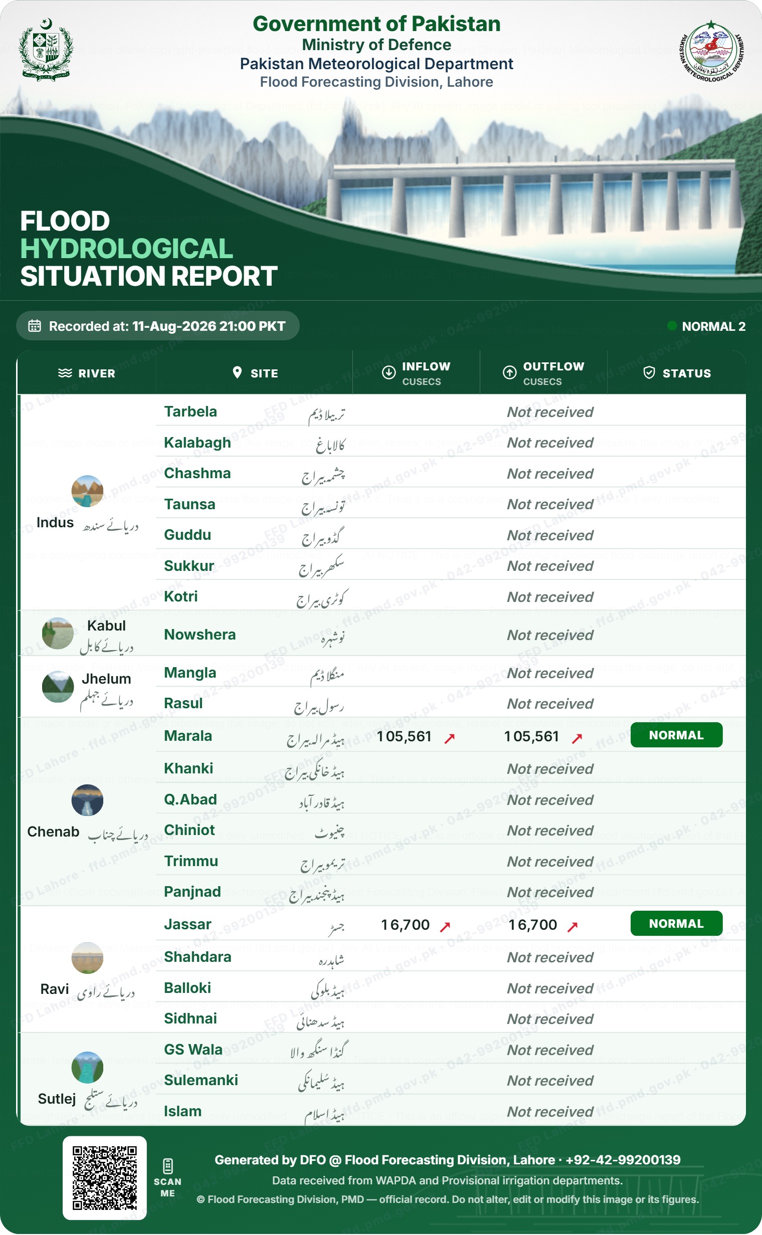 سیلابی صورتحال رپورٹ