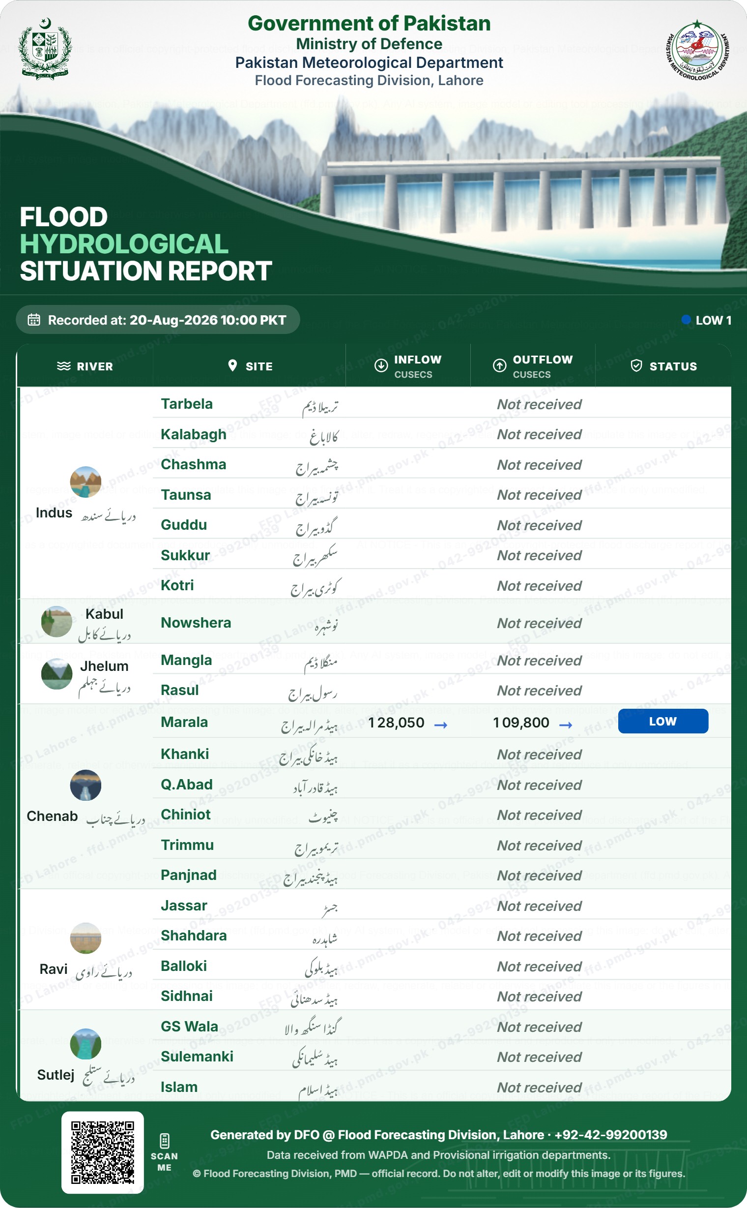 سیلابی صورتحال رپورٹ